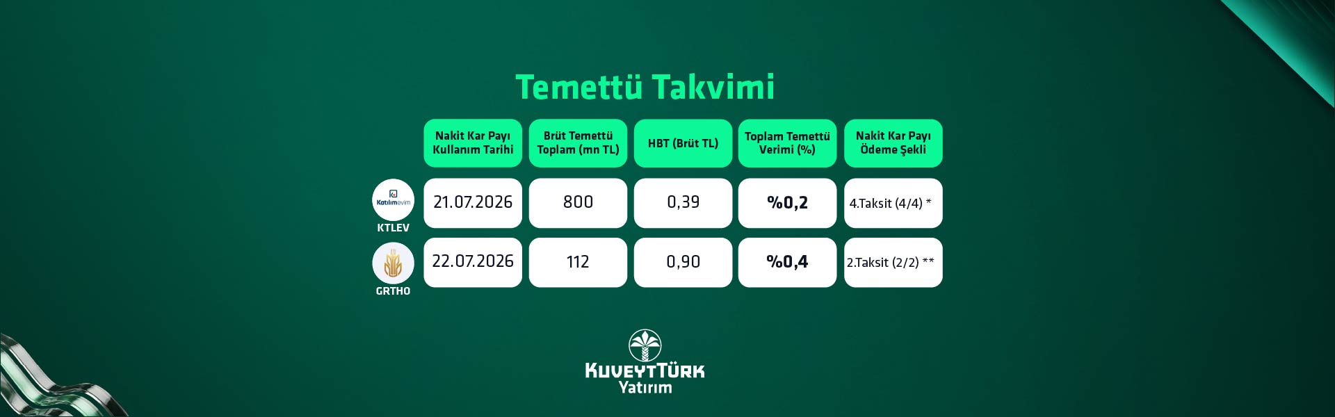 KTY Temettü Takvimi 13 17 Temmuzm