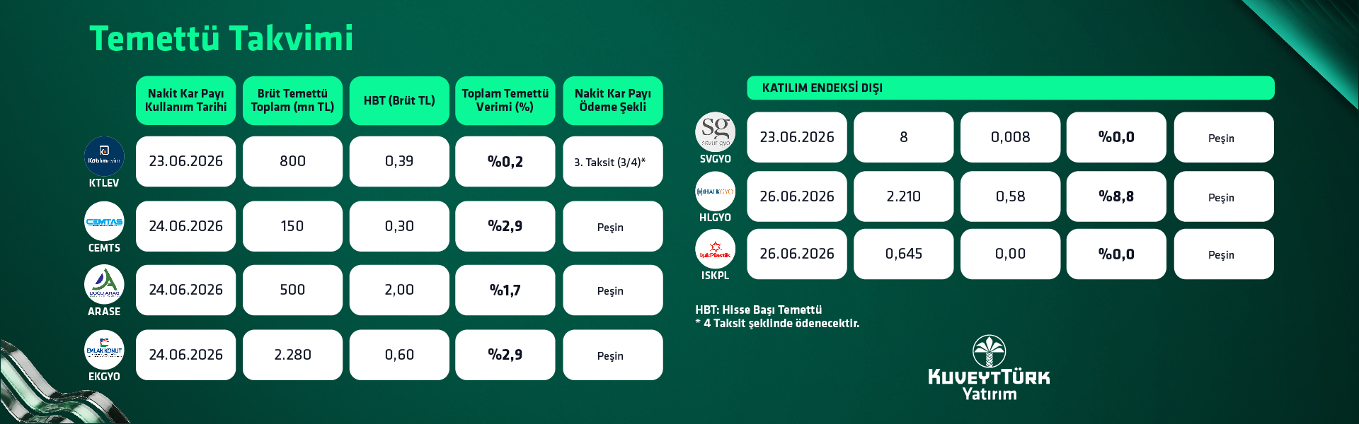 KTY Mayıs Temettü Takvimi 22 26 Haziran Banner