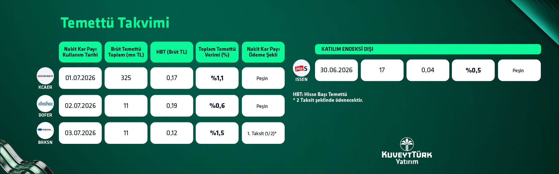 KTY Mayıs Temettü Takvimi 22 26 Haziran Banner