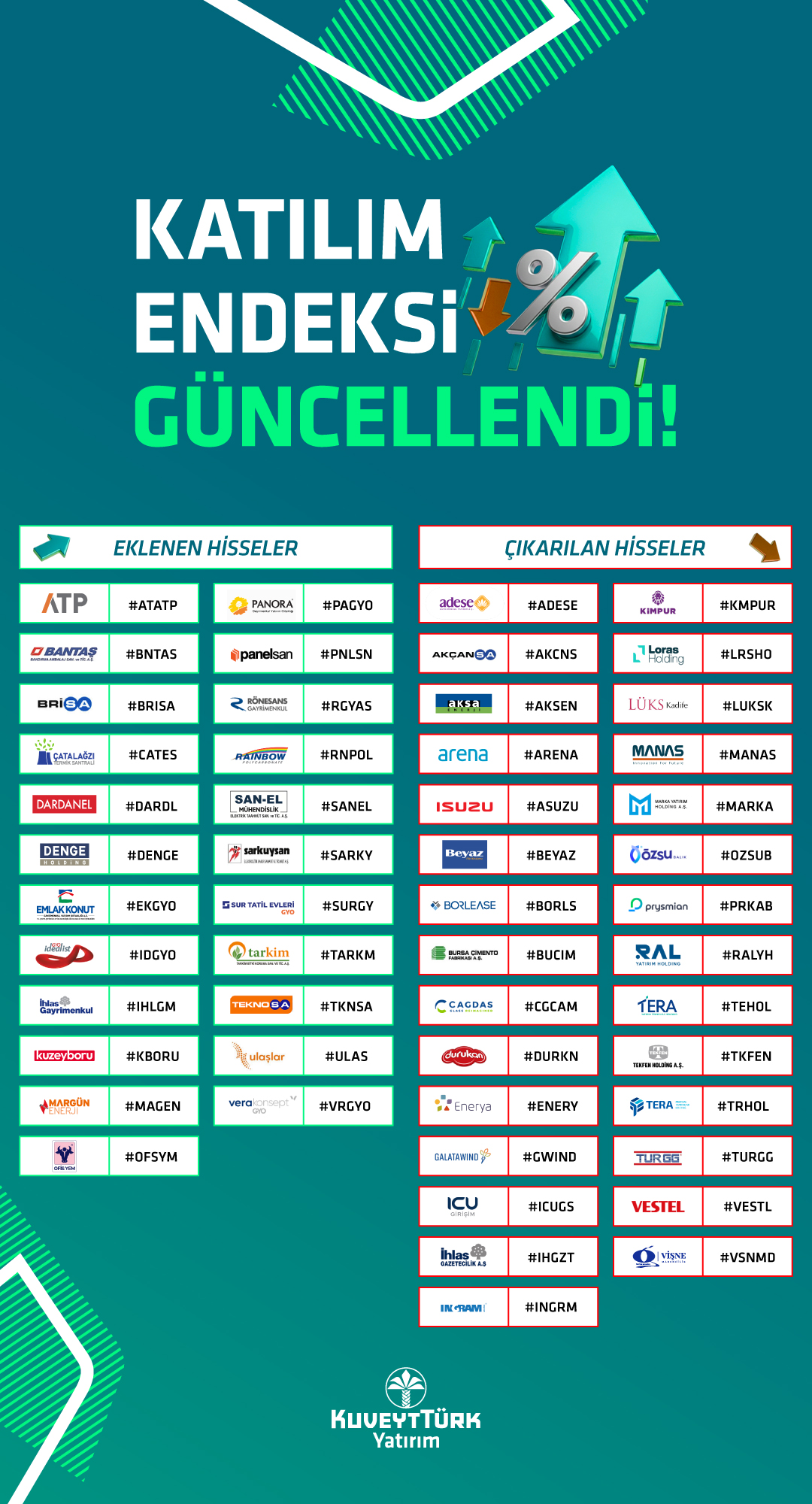 📣Katılım Endeksi Güncelleniyor!