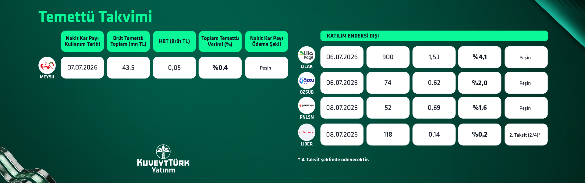 KTY Temettü Takvimi Temmuz Banner