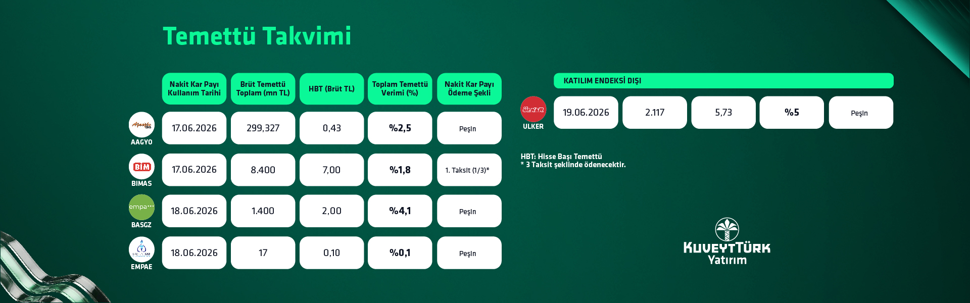 KTY Mayıs Temettü Takvimi Haziran 2 KTY 3