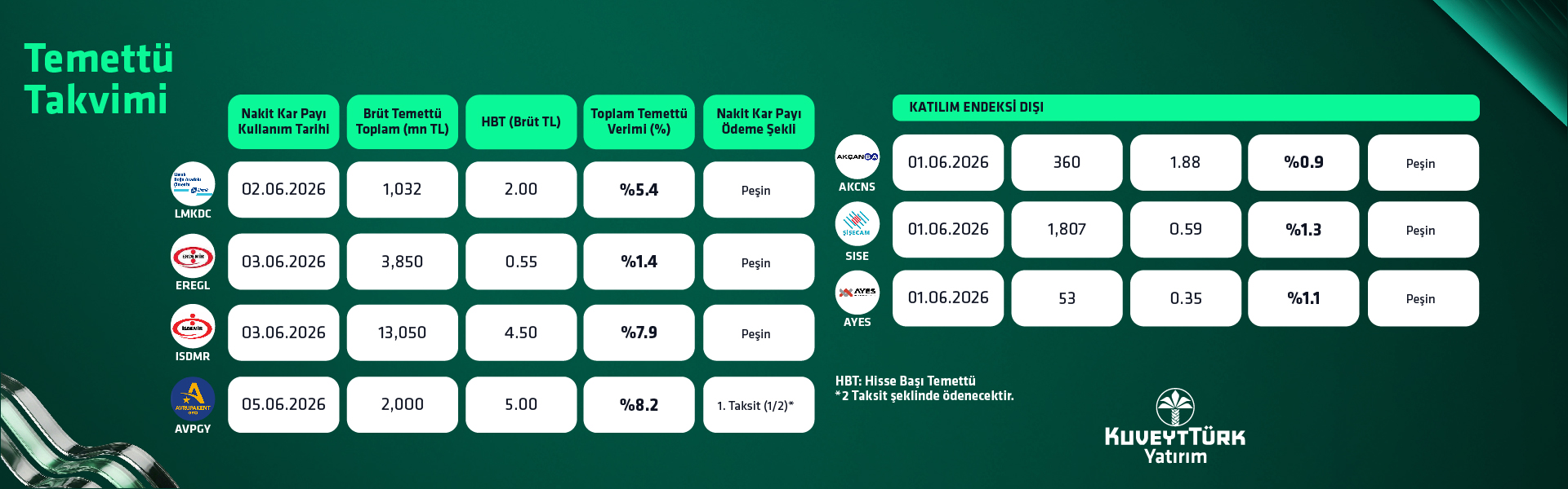 KTY Mayıs Temettü Takvimi Haziran KTY 3