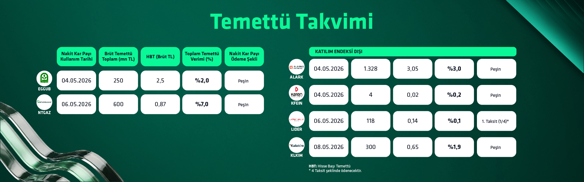 KTY 27 30 Nisan Temettü Takvimi Mobilbanner