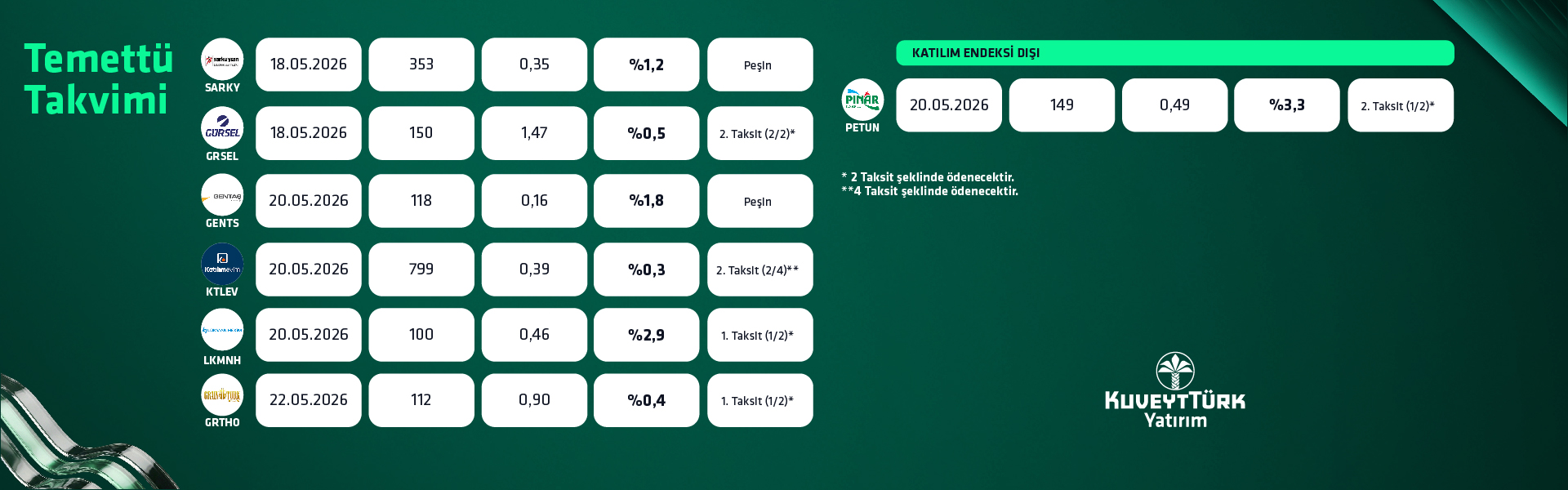 KTY 27 30 Nisan Temettü Takvimi Mobilbanner