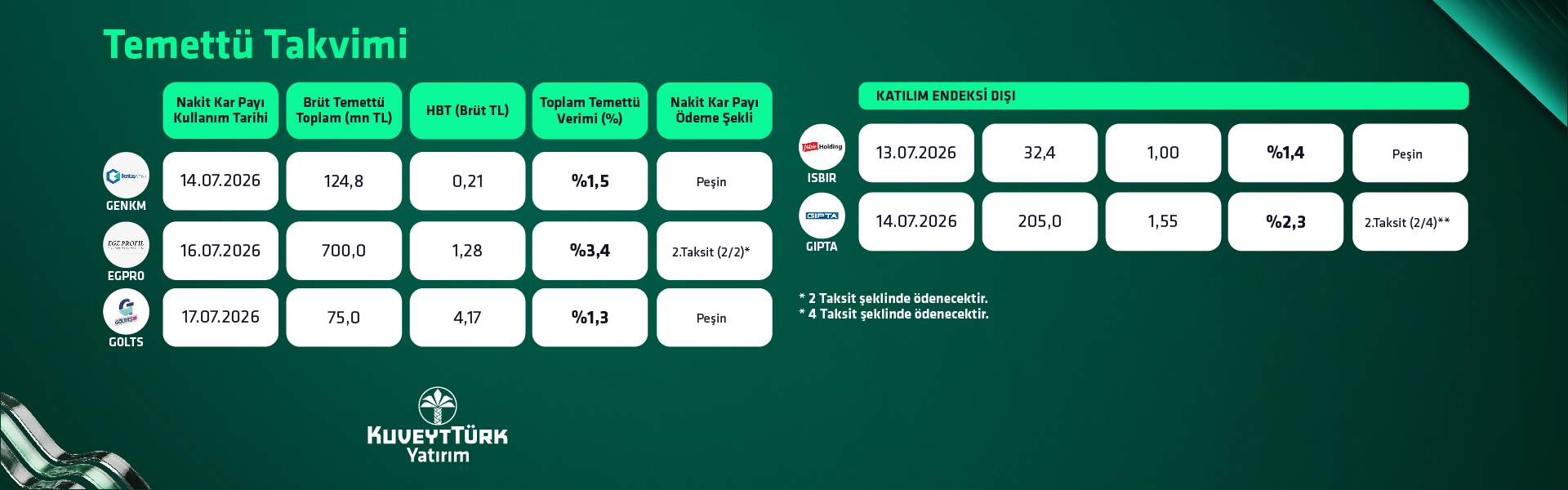 KTY Temettü Takvimi 13 17 Temmuz KTY 12Subat 1.Hafta Temettü Banner