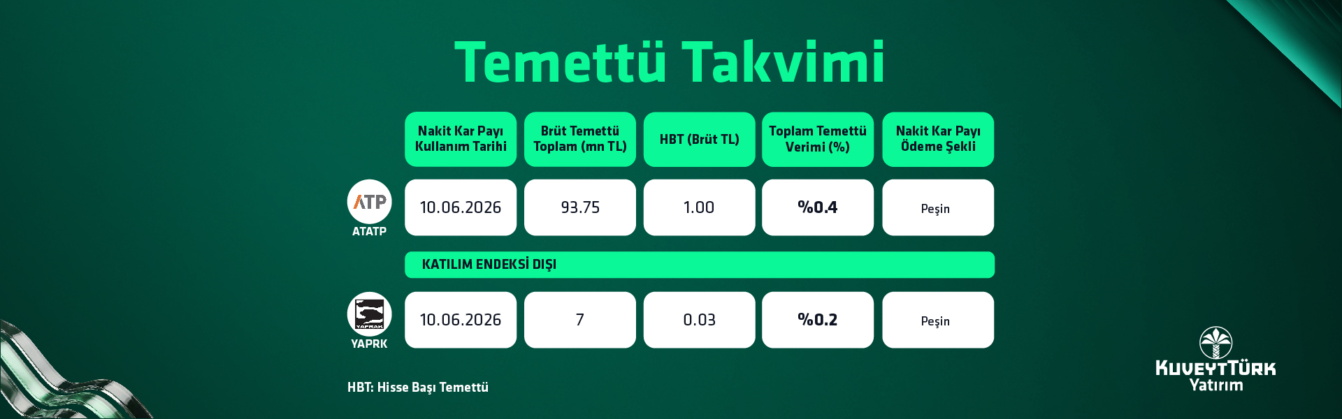KTY Mayıs Temettü Takvimi 8Haziran Banner